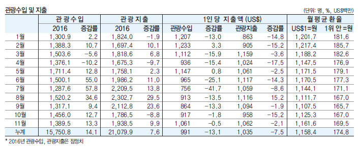 뉴스 사진